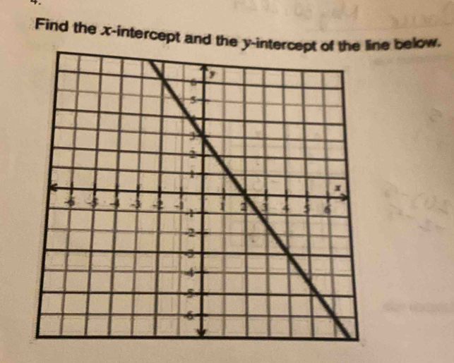 Find the x-intercept andne below.