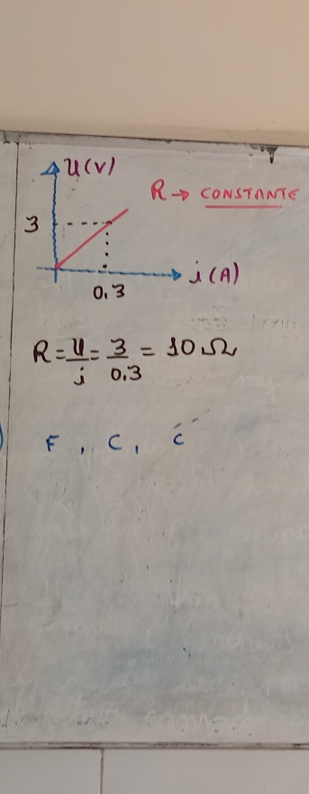 coNsTaTe
i(A)
R= U/i = 3/0.3 =10Omega
F, C, c