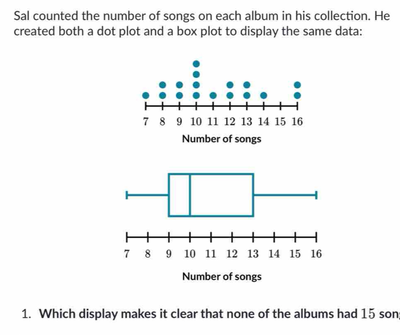 Sal counted the number of songs on each album in his collection. He 
created both a dot plot and a box plot to display the same data: 
1. Which display makes it clear that none of the albums had 15 son