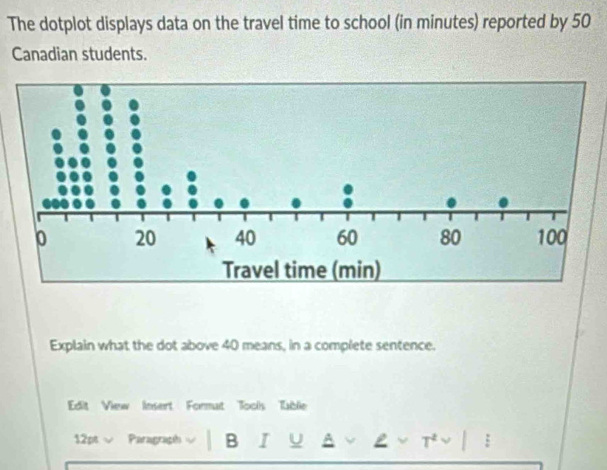 The dotplot displays data on the travel time to school (in minutes) reported by 50
Canadian students. 
Explain what the dot above 40 means, in a complete sentence. 
Edit View Insert Format Tools Table 
12pt √ Paragraph B I U A