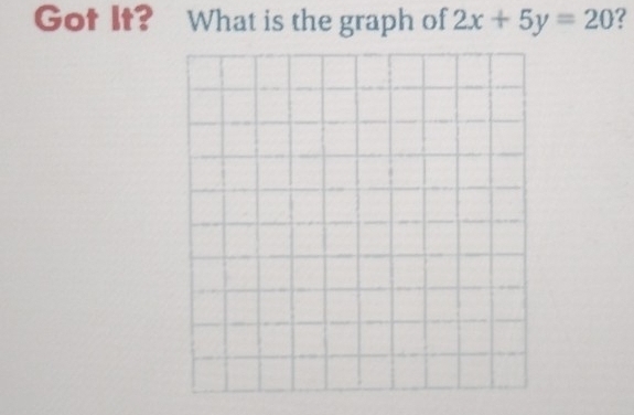 Got It? What is the graph of 2x+5y=20 ?