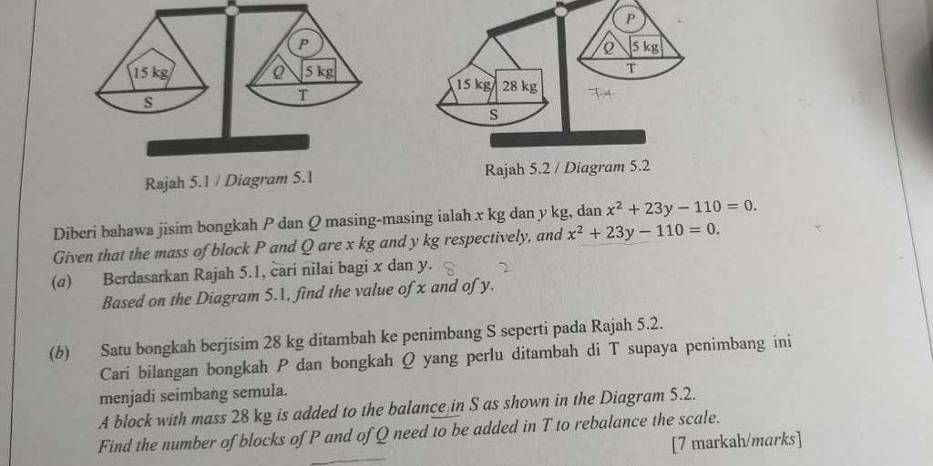 P
15kg Q 5 kg
s
T
Rajah 5.1 / Diagram 5.1 
Diberi bahawa jisim bongkah P dan Q masing-masing ialah x kg dan y kg, dan x^2+23y-110=0. 
Given that the mass of block P and Q are x kg and y kg respectively, and x^2+23y-110=0. 
(σ) Berdasarkan Rajah 5.1, cari nilai bagi x dan y.
Based on the Diagram 5.1, find the value of x and of y.
(b) Satu bongkah berjisim 28 kg ditambah ke penimbang S seperti pada Rajah 5.2.
Cari bilangan bongkah P dan bongkah Q yang perlu ditambah di T supaya penimbang ini
menjadi seimbang semula.
A block with mass 28 kg is added to the balance in S as shown in the Diagram 5.2.
Find the number of blocks of P and of Q need to be added in T to rebalance the scale.
[7 markah/marks]