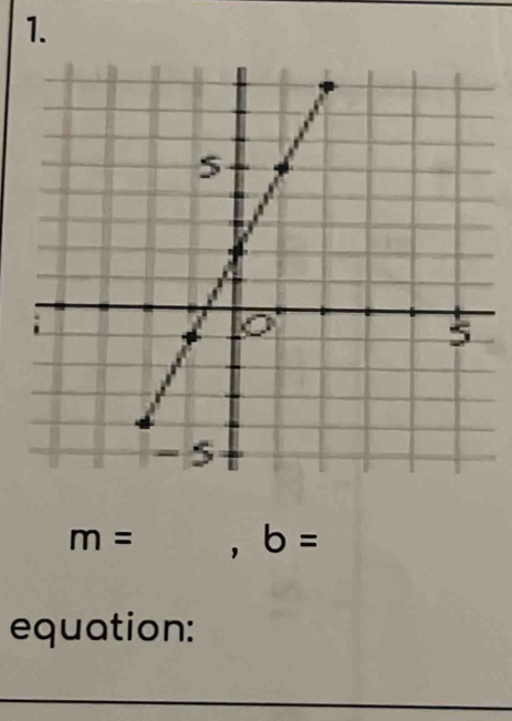 m= b=
equation: