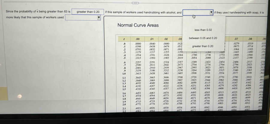 Since the probability of x being greater than 83 is greater than 0.20 if this sample of workers used handrubbing with alcohol, and if they used handwashing with soap, it is 
more likely that this sample of workers used
59
5
14
7
2