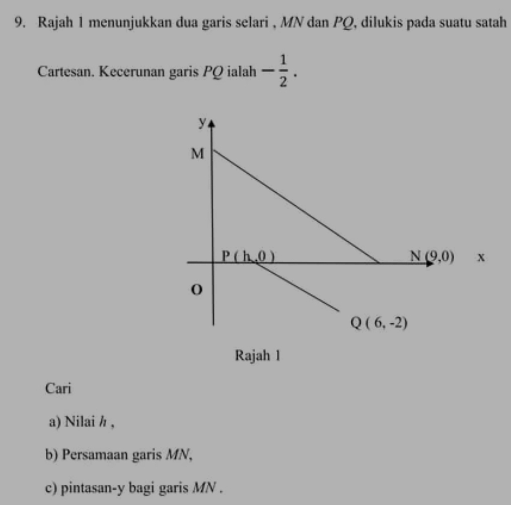 Rajah 1 menunjukkan dua garis selari , MN dan PQ, dilukis pada suatu satah
Cartesan. Kecerunan garis PQ ialah - 1/2 .
Rajah 1
Cari
a) Nilai h ,
b) Persamaan garis MN,
c) pintasan-y bagi garis MN .