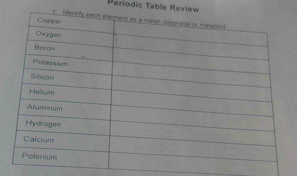 Periodic Table Revi