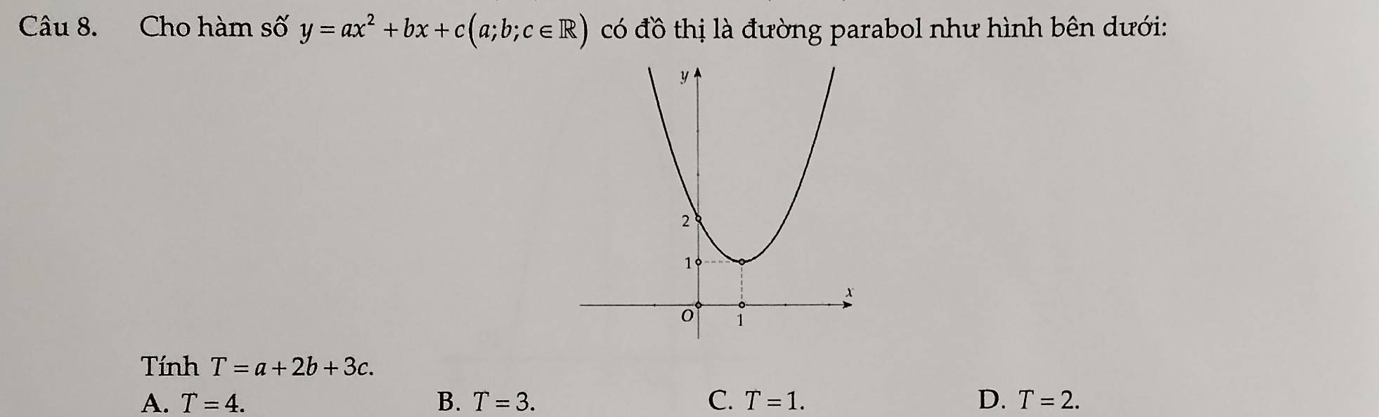 Cho hàm số y=ax^2+bx+c(a;b;c∈ R) có đồ thị là đường parabol như hình bên dưới:
Tính T=a+2b+3c.
A. T=4. B. T=3. C. T=1. D. T=2.