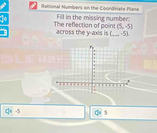 Rational Numbers on the Coordinate Plane 
1 
Fill in the missing number: 
The reflection of point (5,-5)
across the y-axis is (_  , -5). 
] -5
5