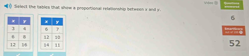 Video③ Questions 
answered 
Select the tables that show a proportional relationship between x and y.
6

SmartScore 
out of 100 ❶

52