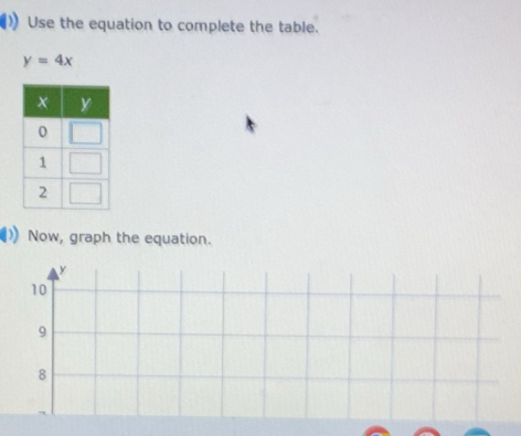 Solved: Use the equation to complete the table. y=4x x y 0 1 2 Now ...