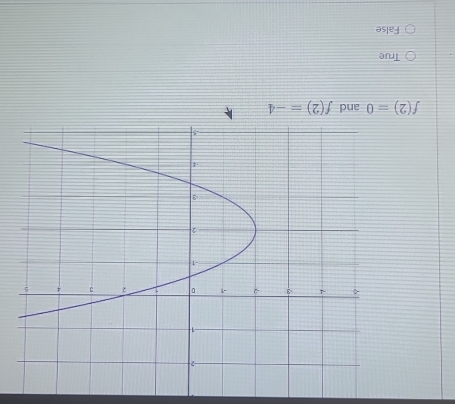 f(2)=0
True
False