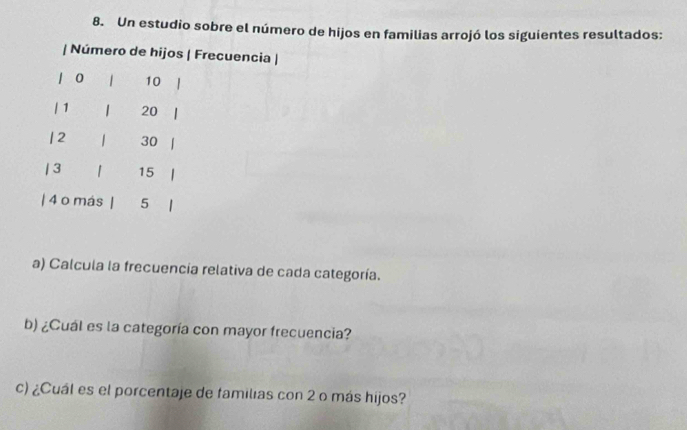 Un estudio sobre el número de hijos en familias arrojó los siguientes resultados: 
| Número de hijos | Frecuencia |
0 1 10
| 1 20 |
12 30 I 
| 3 15
| 4 0 más 5
a) Calcula la frecuencía relativa de cada categoría. 
b) ¿Cuál es la categoría con mayor frecuencia? 
c) ¿Cuál es el porcentaje de familias con 2 o más hijos?