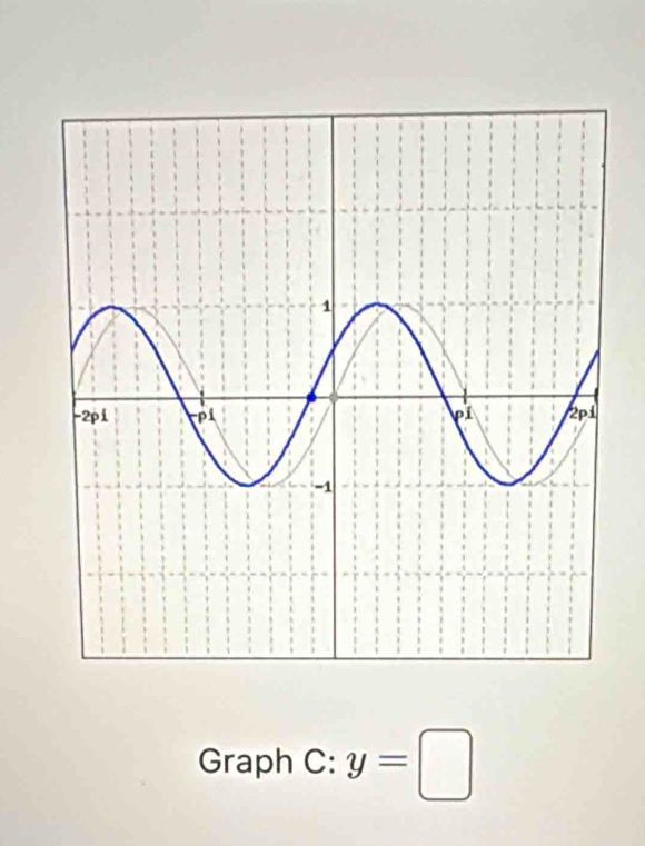 Graph C: y=□