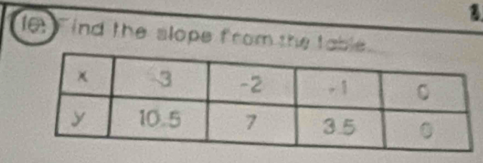 1 
1e Find the slope from the table.