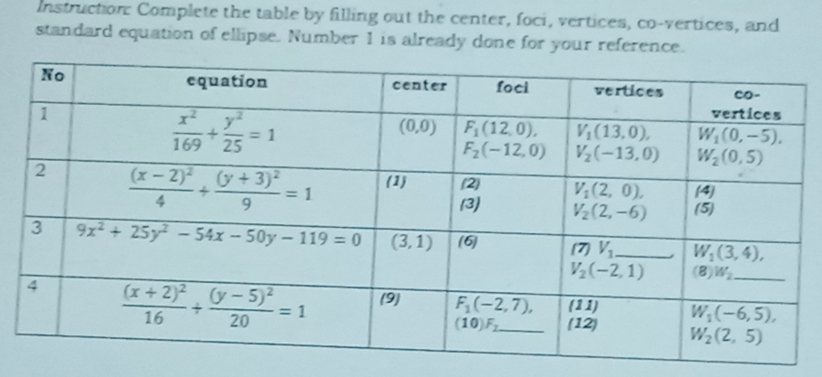 Instruction: Complete the table by filling out the center, foci, vertices, co-vertices, and
standard equation of ellipse. Number 1 is already done for your reference.