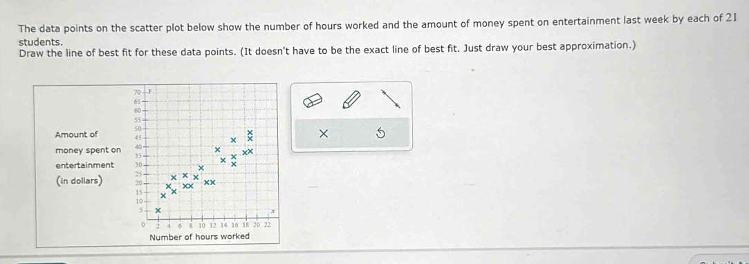 The data points on the scatter plot below show the number of hours worked and the amount of money spent on entertainment last week by each of 21
students. 
Draw the line of best fit for these data points. (It doesn't have to be the exact line of best fit. Just draw your best approximation.) 
Amount of
5
money spent on 
entertainment 
(in dollars)