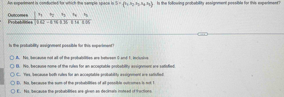 An experiment is conducted for which the sample space is S= s_1,s_2,s_3,s_4,s_5. Is the following probability assignment possible for this experiment?
Is the probability assignment possible for this experiment?
A. No, because not all of the probabilities are between 0 and 1, inclusive.
B. No, because none of the rules for an acceptable probability assignment are satisfied.
C. Yes, because both rules for an acceptable probability assignment are satisfied.
D. No, because the sum of the probabilities of all possible outcomes is not 1.
E. No, because the probabilities are given as decimals instead of fractions.