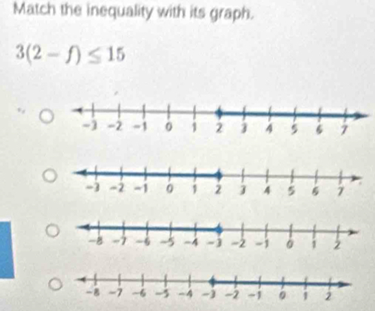 Match the inequality with its graph.
3(2-f)≤ 15