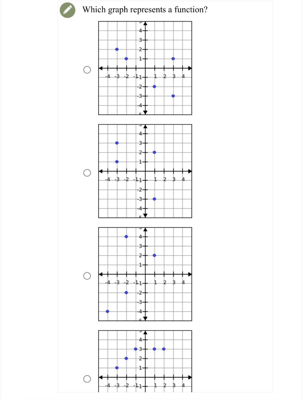 Which graph represents a function?
4
3
2
1
-4 -3 -2 -11 . 1 2 3 4