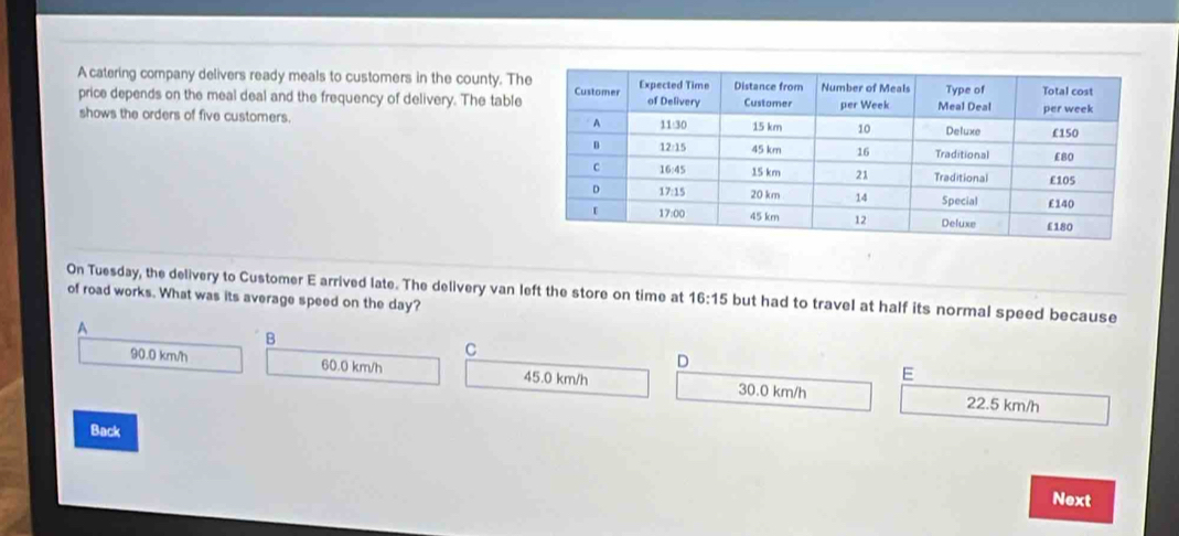 A catering company delivers ready meals to customers in the county. T
price depends on the meal deal and the frequency of delivery. The tabl
shows the orders of five customers. 
On Tuesday, the delivery to Customer E arrived late. The delivery van left the store on time at 16:15 but had to travel at half its normal speed because
of road works. What was its average speed on the day?
A
B
C
D
E
90.0 km/h 60.0 km/h 45.0 km/h 30.0 km/h
22.5 km/h
Back
Next