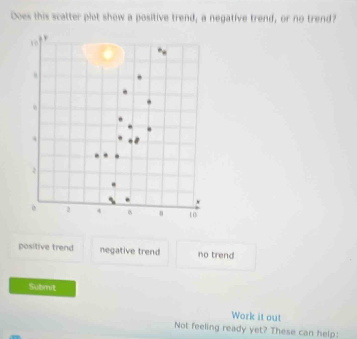 Does this scatter plot show a positive trend, a negative trend, or no trend?
10
8.
x
2 4
n t0
positive trend negative trend no trend
Submit
Work it out
Not feeling ready yet? These can help: