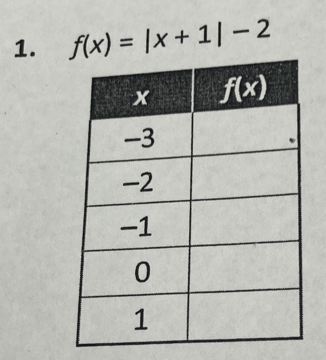 f(x)=|x+1|-2