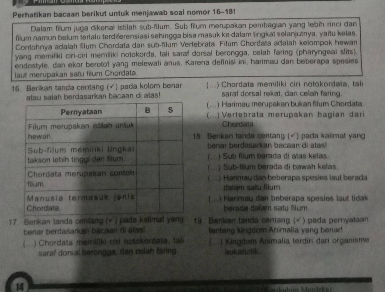 Perhatikan bacaan berikut untuk menjawab soal nomor 16-18!
Dalam filum juga dikenal istilah sub-filum. Sub filum merupakan pembagian yang lebih rinci dari
filum namun belum terlalu terdiferensiasi sehingga bisa masuk ke dalam tingkat selanjutnya, yaitu kelas.
Contohnya adalah filum Chordata dan sub-filum Vertebrata. Filum Chordata adalah kelompok hewan
yang memiliki ciri-ciri memiliki notokorda, tali saraf dorsal berongga, celah faring (pharyngeal slits),
endostyle, dan ekor berotot yang melewati anus. Karena definisi ini, harimau dan beberapa spesies
laut merupakan satu filum Chordata.
16. Berikan tanda centang (√) pada kolom benar (...) Chordata memilíki ciri notokordata, tali
au salah berdasarkan bacaan di atas! saraf dorsal rekat, dan celah faring.
(...) Harimau merupakan bukan filum Chordata.
(...) Vertebrata merupakan bagian dari
Chordata
8. Berikan tanda centang ( ) pada kalimat yang
benar berdasarkan bacaan di atas!
(...) Sub filum berada di atas kelas.
(...) Sub-filum berada di bawah kelas.
() Harimau dan beberapa spesies laut berada
dalam satu filum.
(...) Harimau dan beberapa spesies laut tidak
berada dalam satu filum.
17. Berikan tanda centang (x ) pada kalimat yang 19 Berkan tanda centang (√) pada peryataan
benar berdasarkan bacaan di alas! tentang kingdom Animalia yang benar!
(...) Chordata memiliki ciri notokordata, tali (...) Kingdom Animalia terdiri dari organisme
saraf dorsal berongga, dan celah faring. eukariotik.
14
Tarikulun Mérdekai