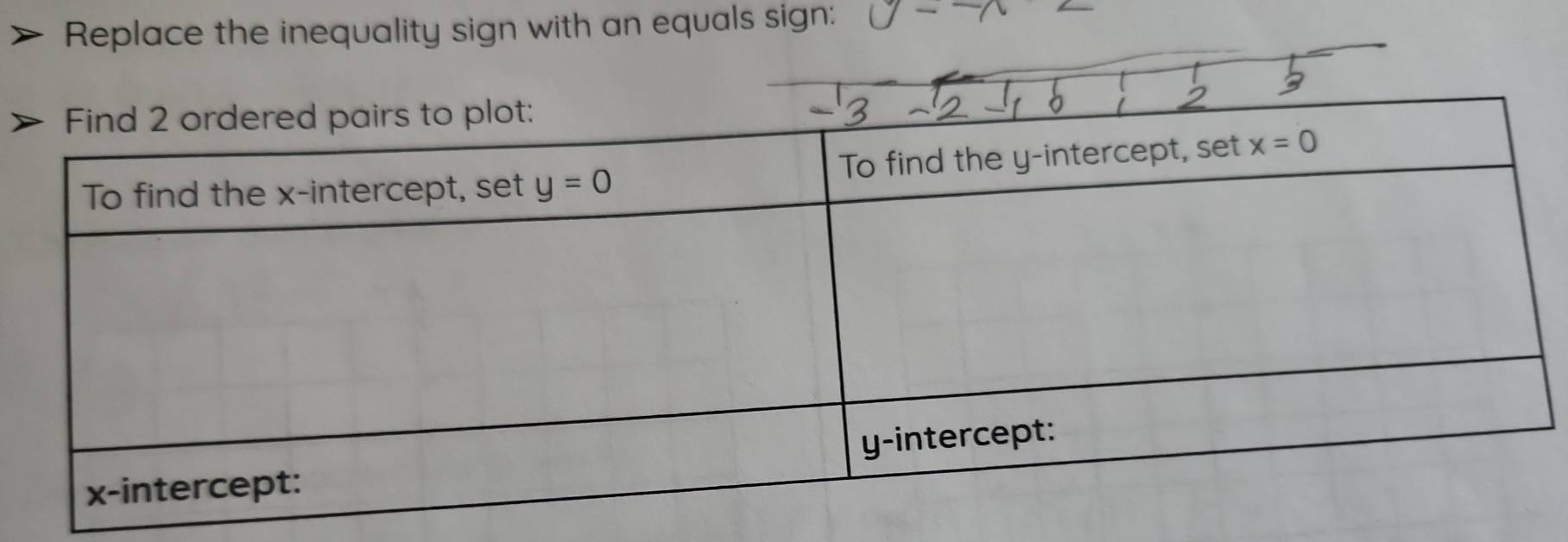 Replace the inequality sign with an equals sign: