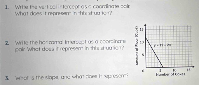 Write the vertical intercept as a coordinate pair.
What does it represent in this situation?
2. Write the horizontal intercept as a coordinate 
pair. What does it represent in this situation?
3. What is the slope, and what does it represent?