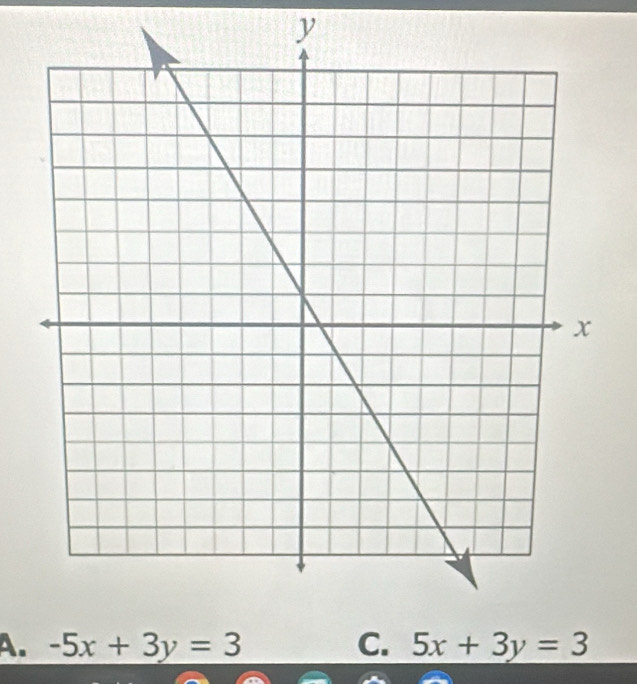 y
A. -5x+3y=3 C. 5x+3y=3