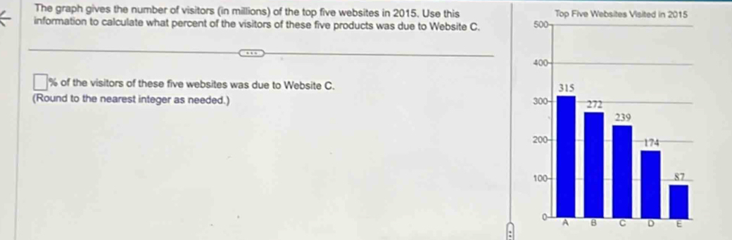 The graph gives the number of visitors (in millions) of the top five websites in 2015. Use this 
information to calculate what percent of the visitors of these five products was due to Website C.
% of the visitors of these five websites was due to Website C. 
(Round to the nearest integer as needed.)