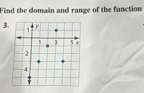 Find the domain and range of the function 
3