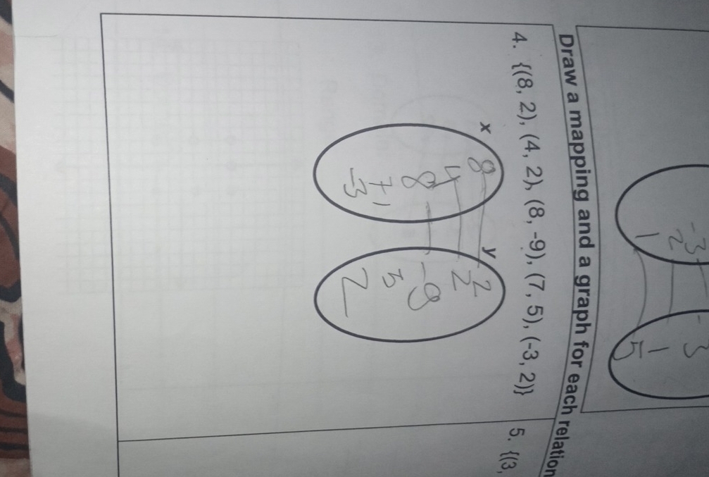 Draw a ma each relation 
4.  (8,2),(4,2),(8,-9),(7,5),(-3,2)
5.  (3,