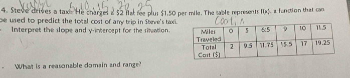 Steve drives a taxi. He charges a $2 flat fee plus $1.50 per mile. The table represents f(x) , a function that can
be used to predict the total cost of any trip in Steve's taxi.
Interpret the slope and y-intercept for the situation.
What is a reasonable domain and range?