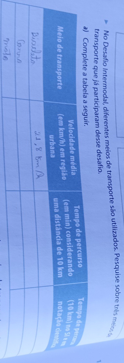 No Desafio Intermodal, diferentes meios de transporte são utilizados. Pesquise sobre três meios de 
transporte que já participaram desse desafio. 
1