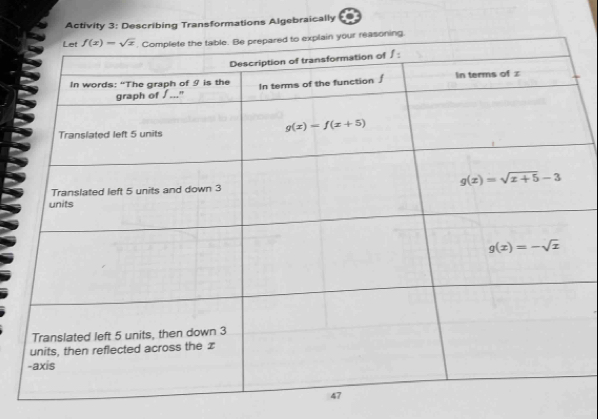 Activity 3: Describing Transformations Algebraically
Let f(x)=sqrt(x). Complete the table. Be prepared to explain your reasoning.