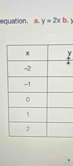 equation. a. y=2x b. y
y