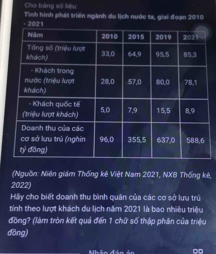 Cho bảng số liệu: 
Tình hình phát triển ngành du lịch nước ta, giai đoạn 2010
(Nguồn: Niên giám Thống kê Việt Nam 2021, NXB Thống kê, 
2022) 
Hãy cho biết doanh thu bình quân của các cơ sở lưu trú 
tính theo lượt khách du lịch năm 2021 là bao nhiêu triệu 
đồng? (làm tròn kết quả đến 1 chữ số thập phân của triệu 
đồng) 
Nhân đá o□