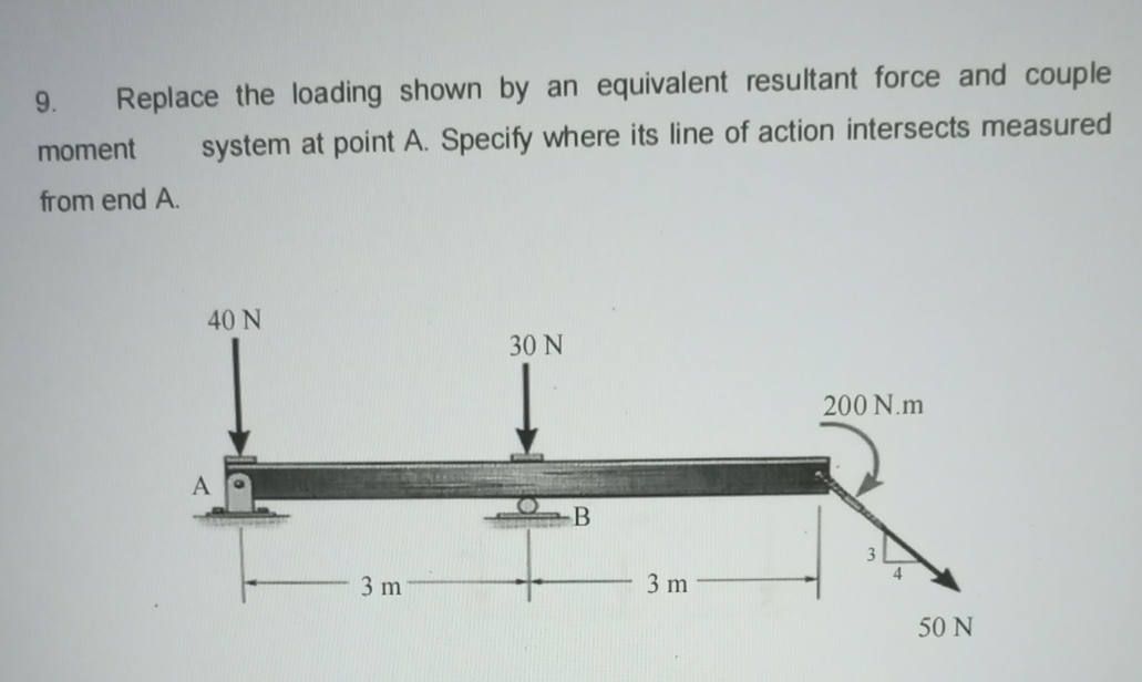 Replace the loading shown by an equivalent resultant force and couple 
moment system at point A. Specify where its line of action intersects measured 
from end A.