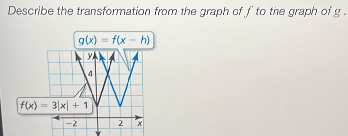 Describe the transformation from the graph of f to the graph of g .
g(x)=f(x-h)