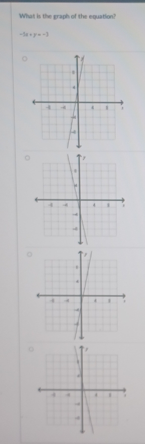 What is the graph of the equation?
-5x+y=-3