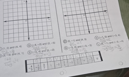 o (0,-1)
N (-5. 2 and (-3,-3) L (5,-1) and (-2,-4)
I (1,2)
(3 - -3) and