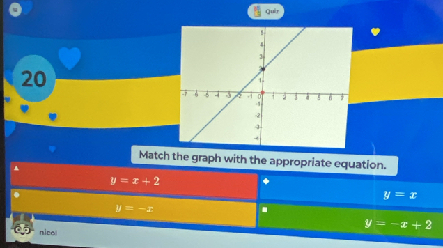 Match the graph with the appropriate equation.
y=x+2
y=x
y=-x.
nicol
y=-x+2