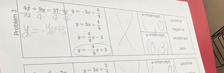 y=2x+ 2/3 