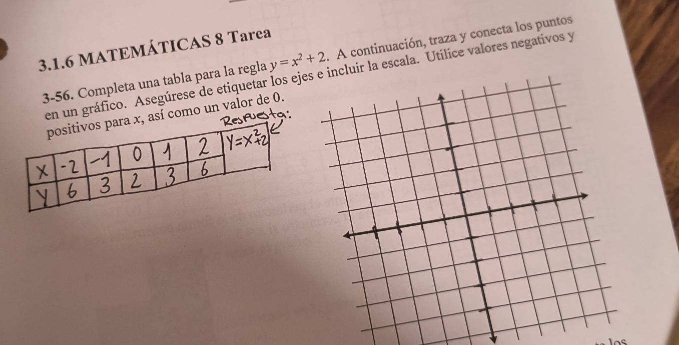 MATEMÁTICAS 8 Tarea 
3-56. Completa una tabla para la regla y=x^2+2. A continuación, traza y conecta los puntos 
en un gráfico. Asegúrese de etiquetar los ejecluir la escala. Utilice valores negativos y 
í como un valor de 0.