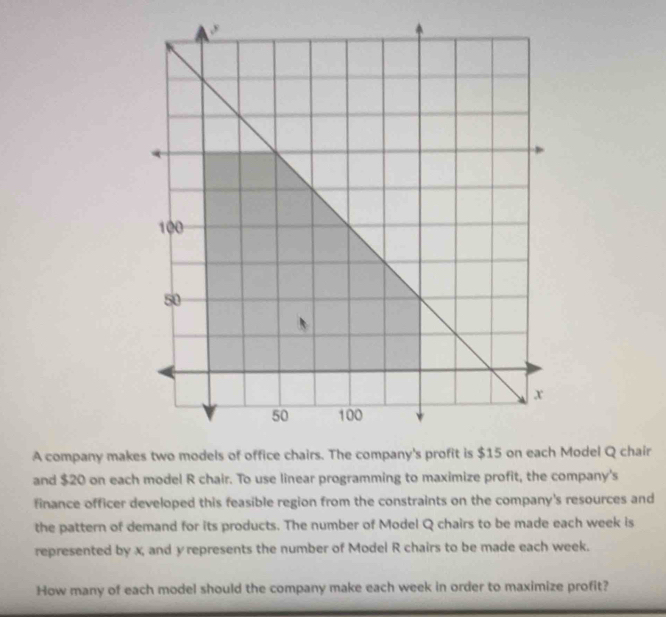 A company makes two models ofModel Q chair 
and $20 on each model R chair. To use linear programming to maximize profit, the company's 
finance officer developed this feasible region from the constraints on the company's resources and 
the pattern of demand for its products. The number of Model Q chairs to be made each week is 
represented by x, and y represents the number of Model R chairs to be made each week. 
How many of each model should the company make each week in order to maximize profit?