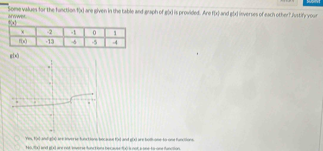 Submi
Some values for the function f(x) are given in the table and graph of g(x) is provided. Are f(x) and g(x) inverses of each other? Justify your
answer.
f(x)
g(x)
Yes, f(x) and g(x) are inverse functions because f(x) and g(x) are both one-to-one functions.
No f(x) and g(x) are not inverse functions because f(x) is not a one-to-one function.