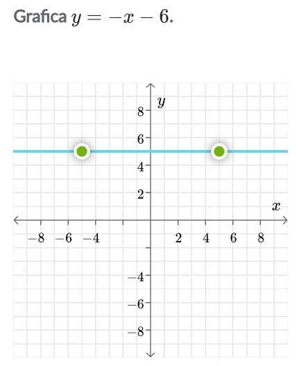 Grafıca y=-x-6.