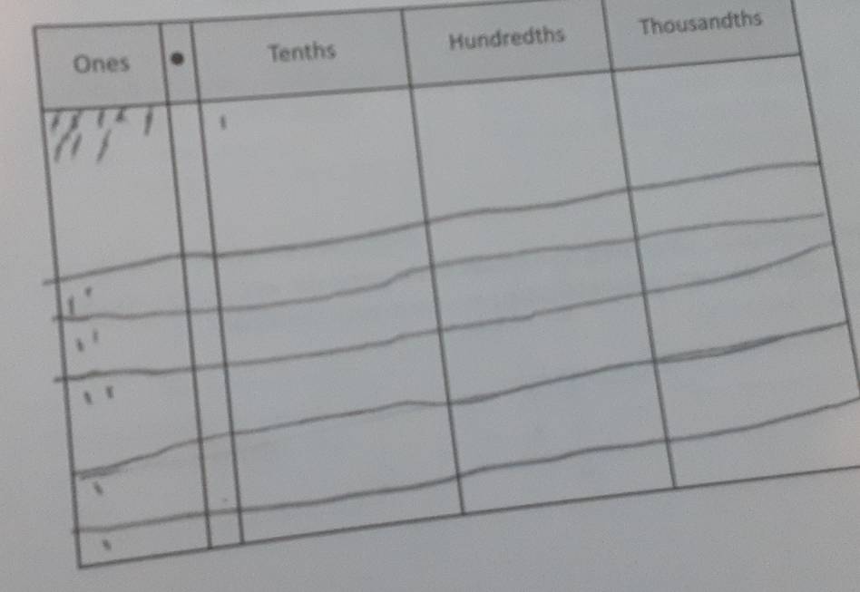 Thousandths