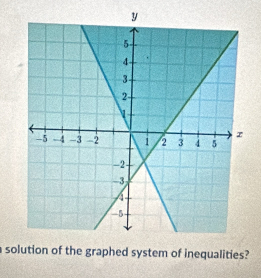 solution of the graphed system of inequalities?